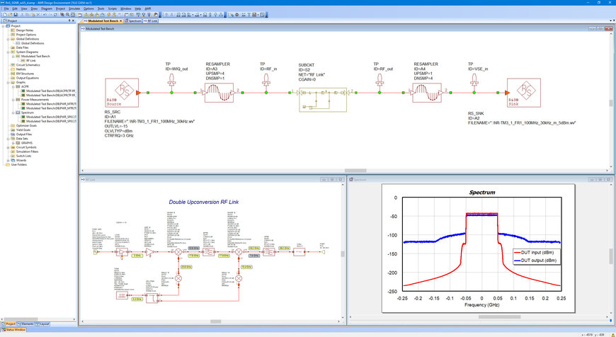 Rohde & Schwarz introduces R&S VSESIM-VSS that combines EDA simulation with hardware testing